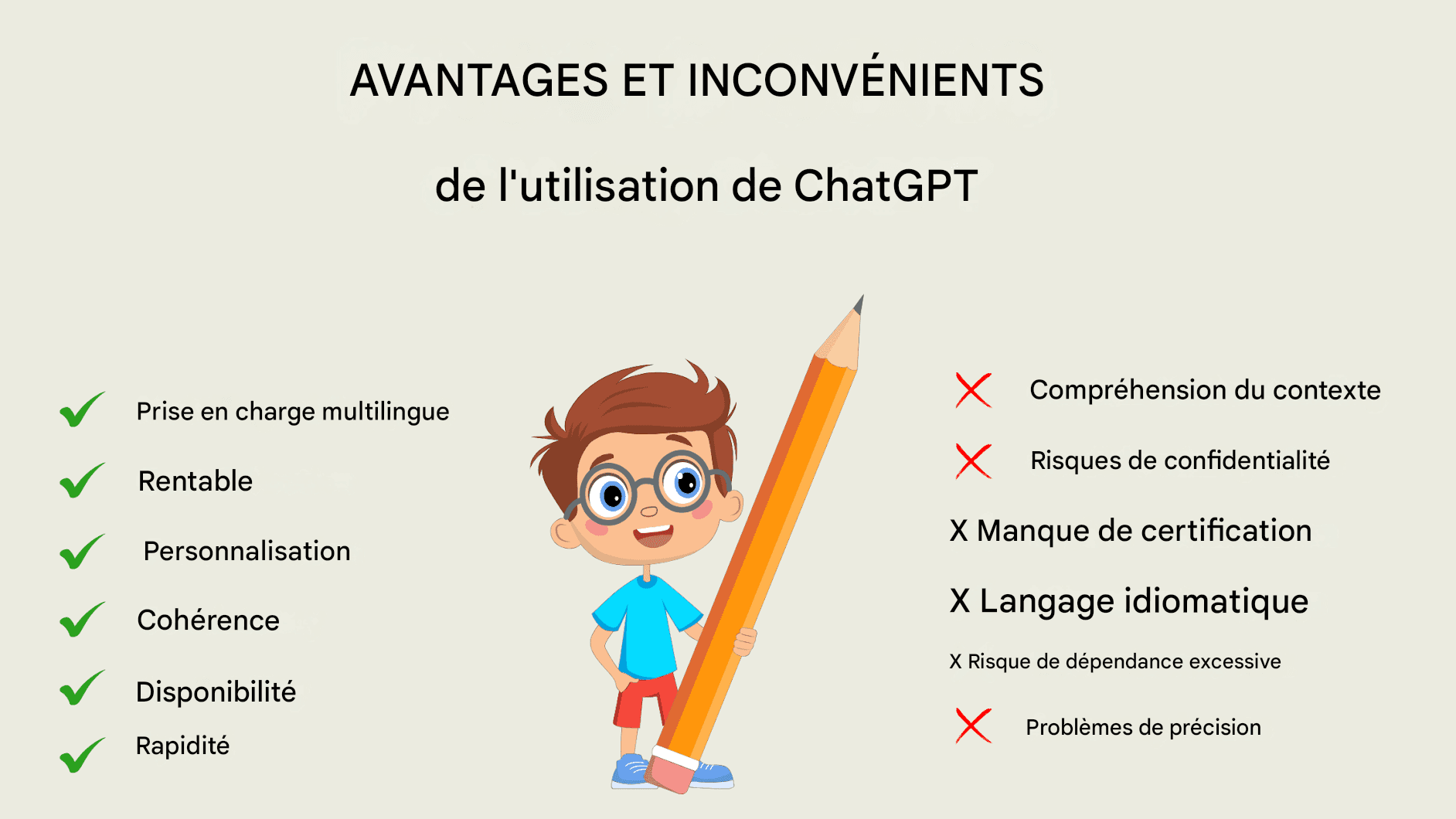 Utiliser Chat GPT pour la traduction commerciale : avantages, inconvénients et bonnes pratiques