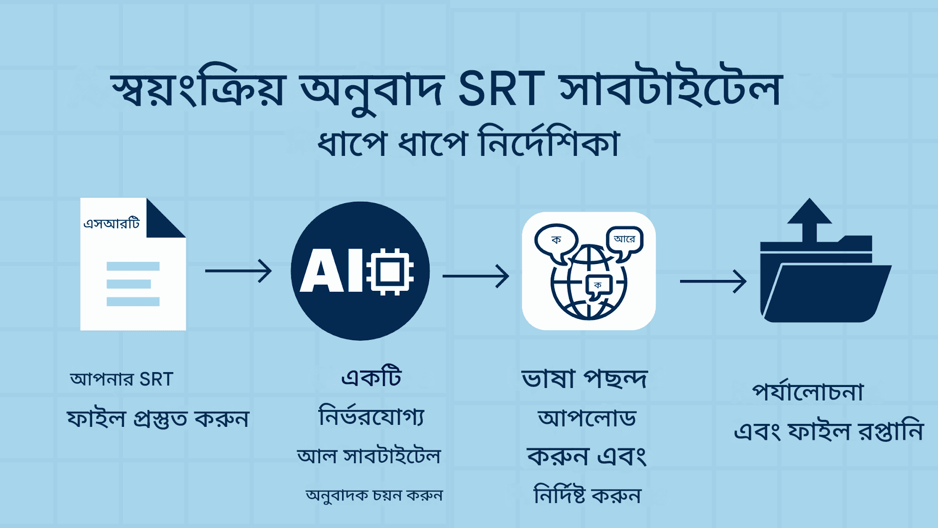 কীভাবে SRT সাবটাইটেল স্বয়ংক্রিয়ভাবে অনুবাদ করবেন – AI-চালিত সমাধান