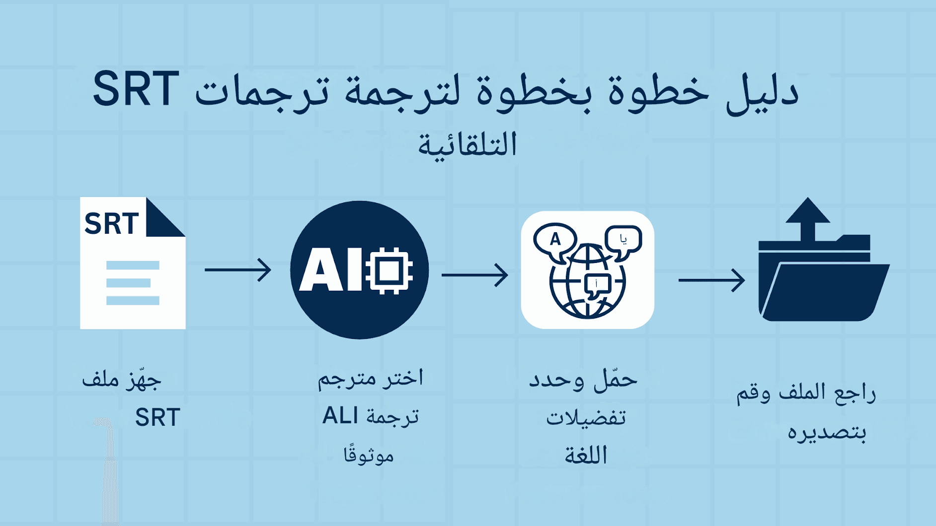 كيفية ترجمة ترجمات SRT تلقائيًا - حلول مدعومة بالذكاء الاصطناعي