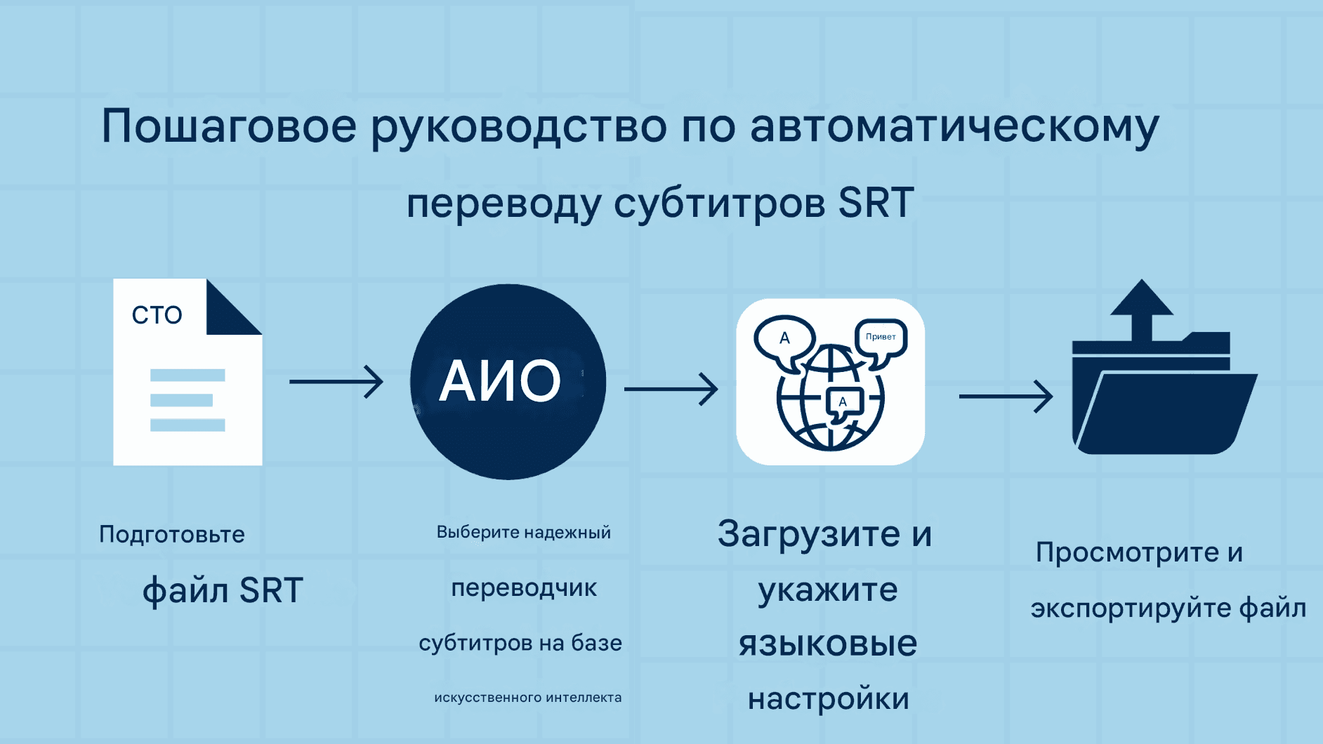 Как автоматически переводить субтитры SRT — решения на основе искусственного интеллекта