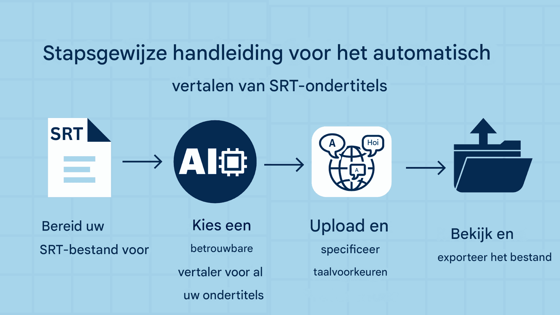 Hoe u SRT-ondertitels automatisch vertaalt – AI-aangedreven oplossingen