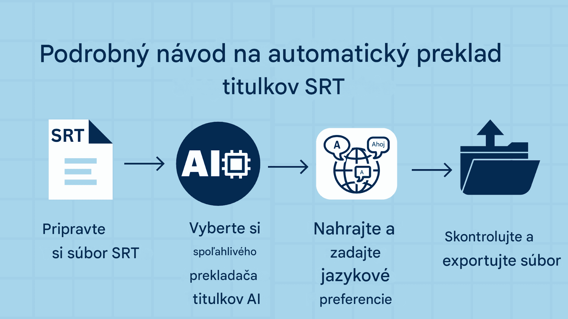 Ako automaticky prekladať titulky SRT – riešenia s umelou inteligenciou