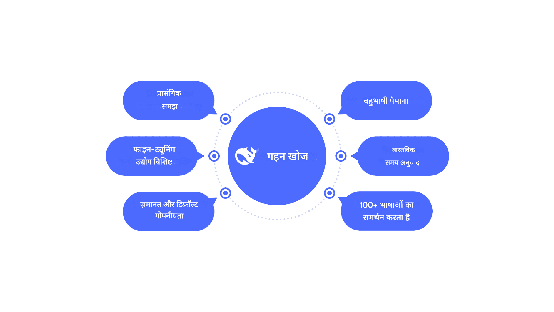 डीपसीक ट्रांसलेटर की खोज: भाषा अनुवाद में एएल-संचालित परिशुद्धता