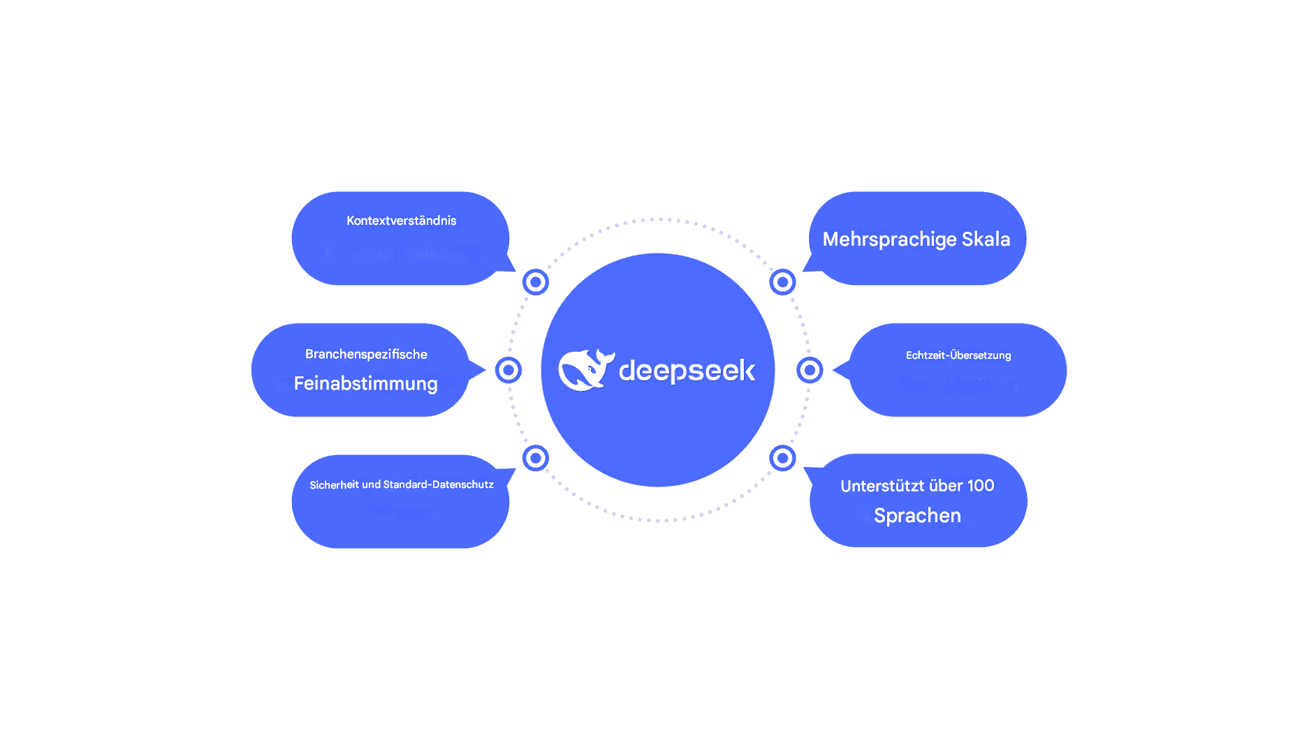 DeepSeek Translator entdecken: KI-gestützte Präzision bei der Sprachübersetzung