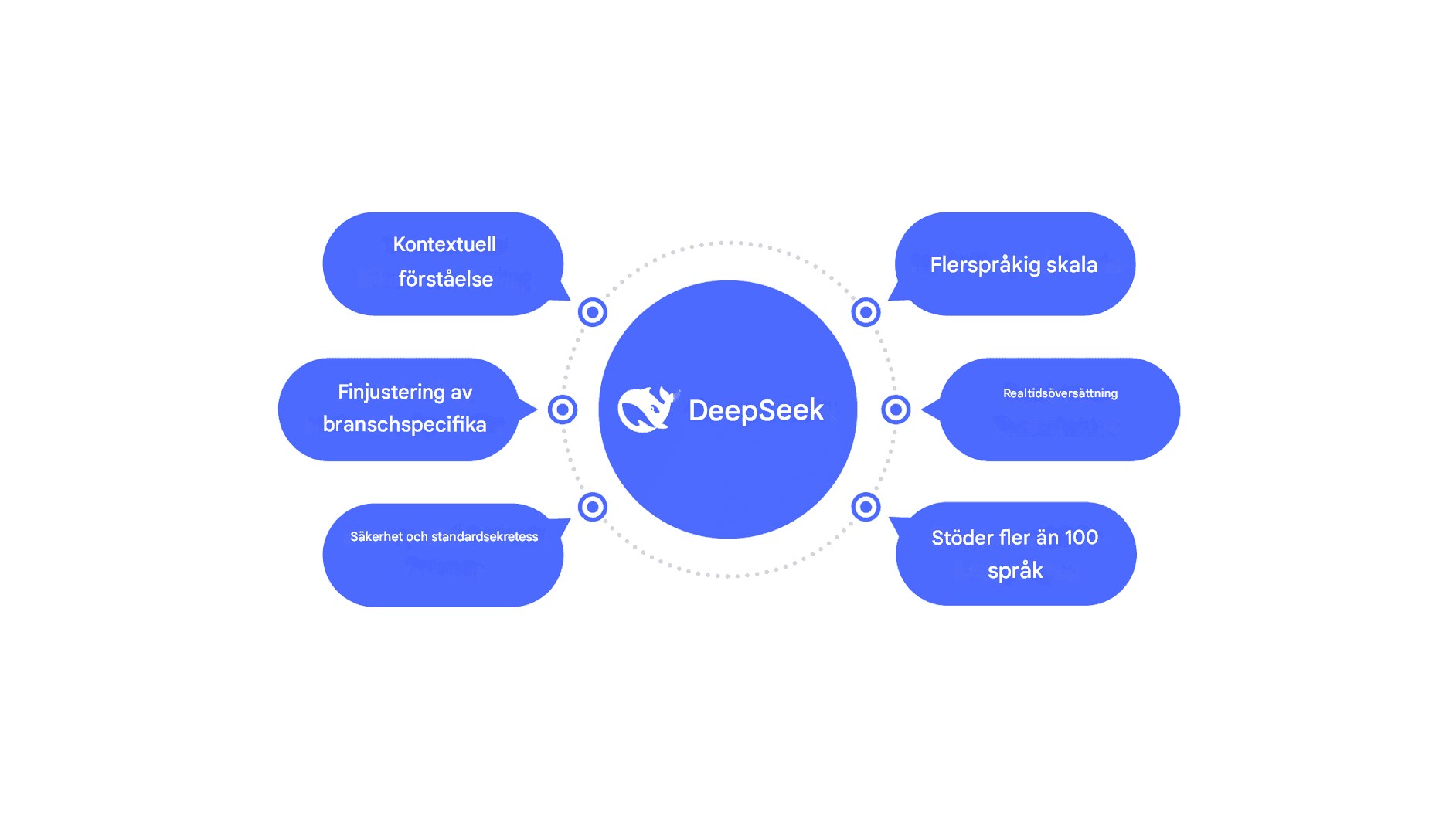 Utforskar DeepSeek Translator: Al-Powered Precision in Language Translation