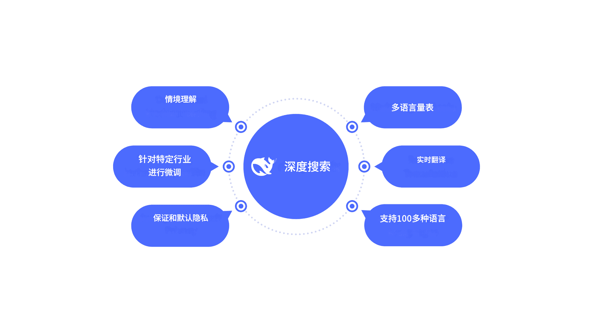 探索 DeepSeek 翻译器:利用人工智能实现语言翻译的精准度
