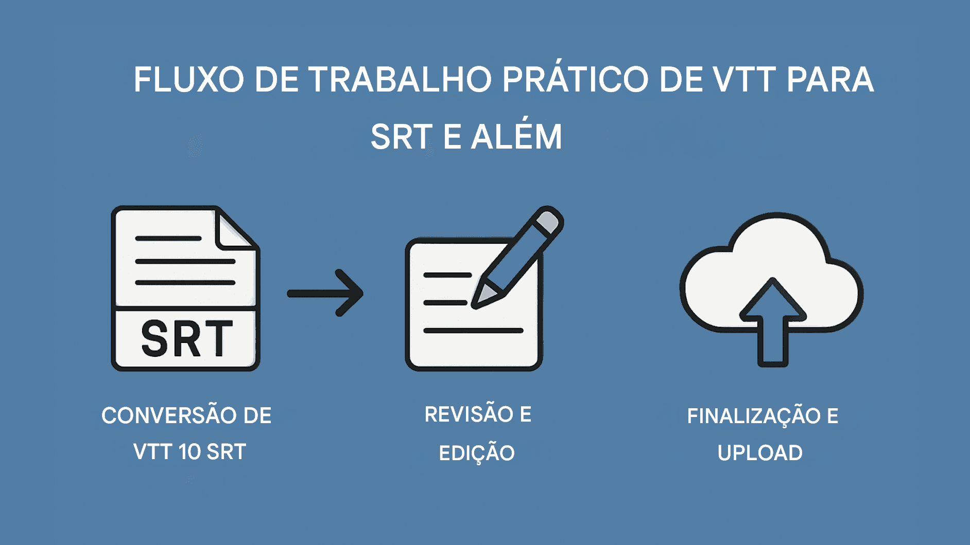 Tradução VTT vs SRT: Conversão entre formatos de legenda