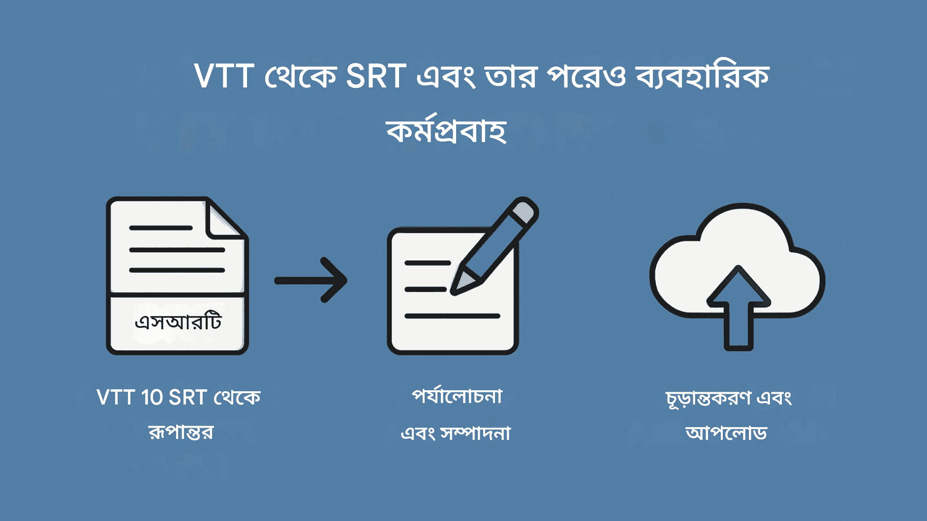 VTT বনাম SRT অনুবাদ: সাবটাইটেল ফর্ম্যাটের মধ্যে রূপান্তর