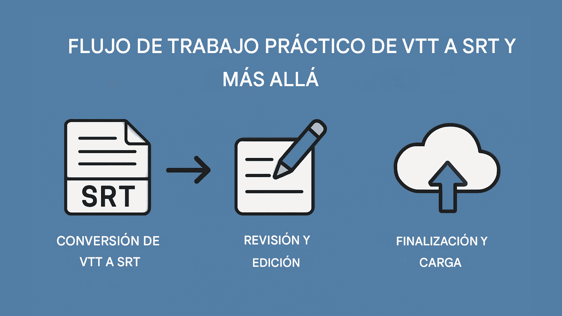 Traducción VTT vs SRT: Conversión entre formatos de subtítulos