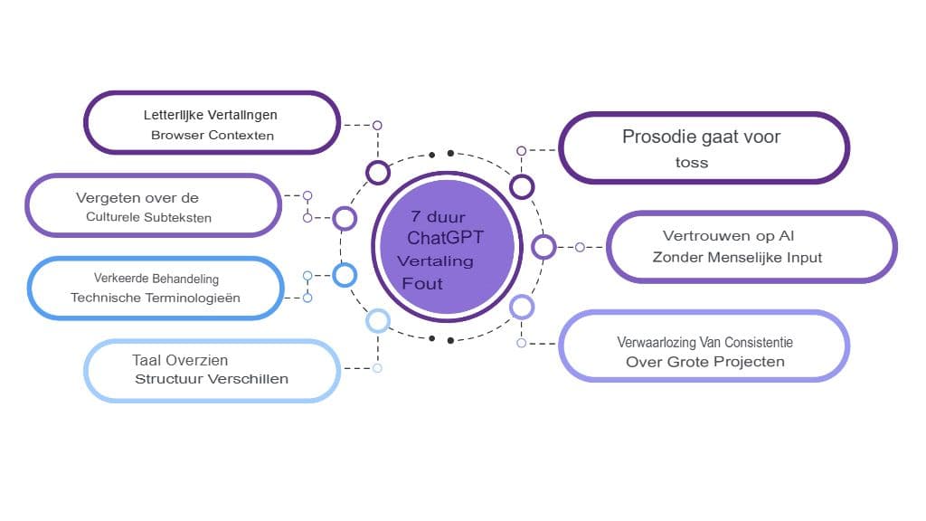 Vermijd deze 7 kostbare ChatGPT-vertaalfouten (en hoe u ze kunt oplossen)
