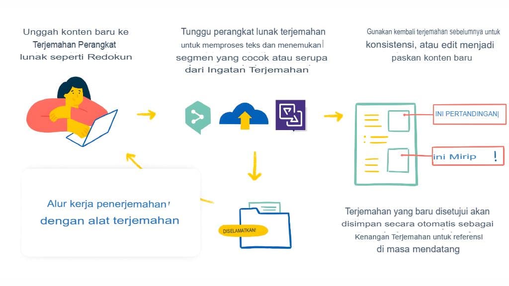 Peran Nada dalam Penerjemahan (Formal vs Kasual)