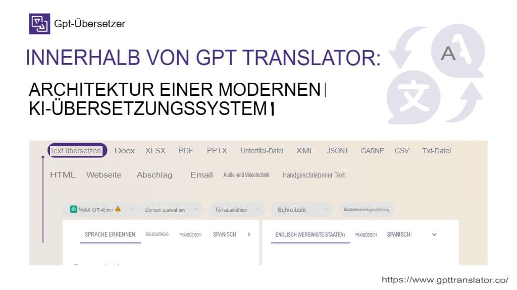 Einblick in den GPT Translator: Architektur eines modernen KI-Übersetzungssystems
