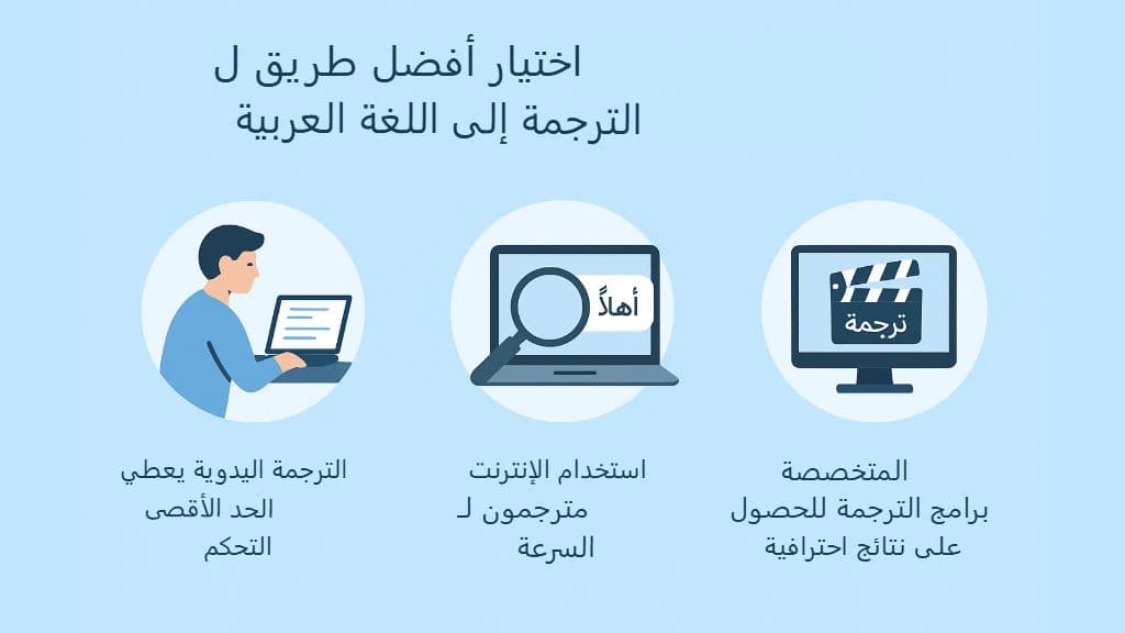 كيفية ترجمة ملفات SRT إلى اللغة العربية: دليل كامل