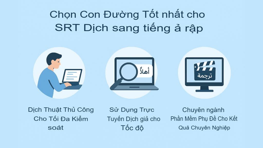 Cách dịch tệp SRT sang tiếng Ả Rập: Hướng dẫn đầy đủ