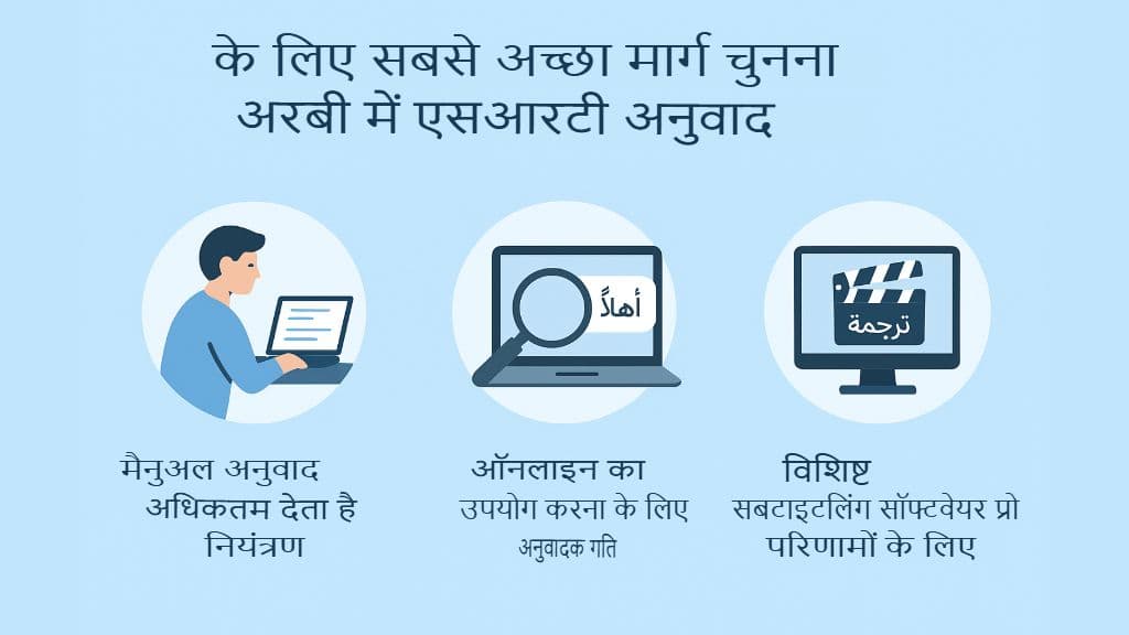 SRT फ़ाइलों का अरबी में अनुवाद कैसे करें: संपूर्ण मार्गदर्शिका